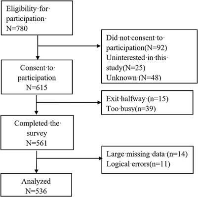 The relationships between burnout, general wellbeing, and psychological detachment with turnover intention in Chinese nurses: a cross-sectional study